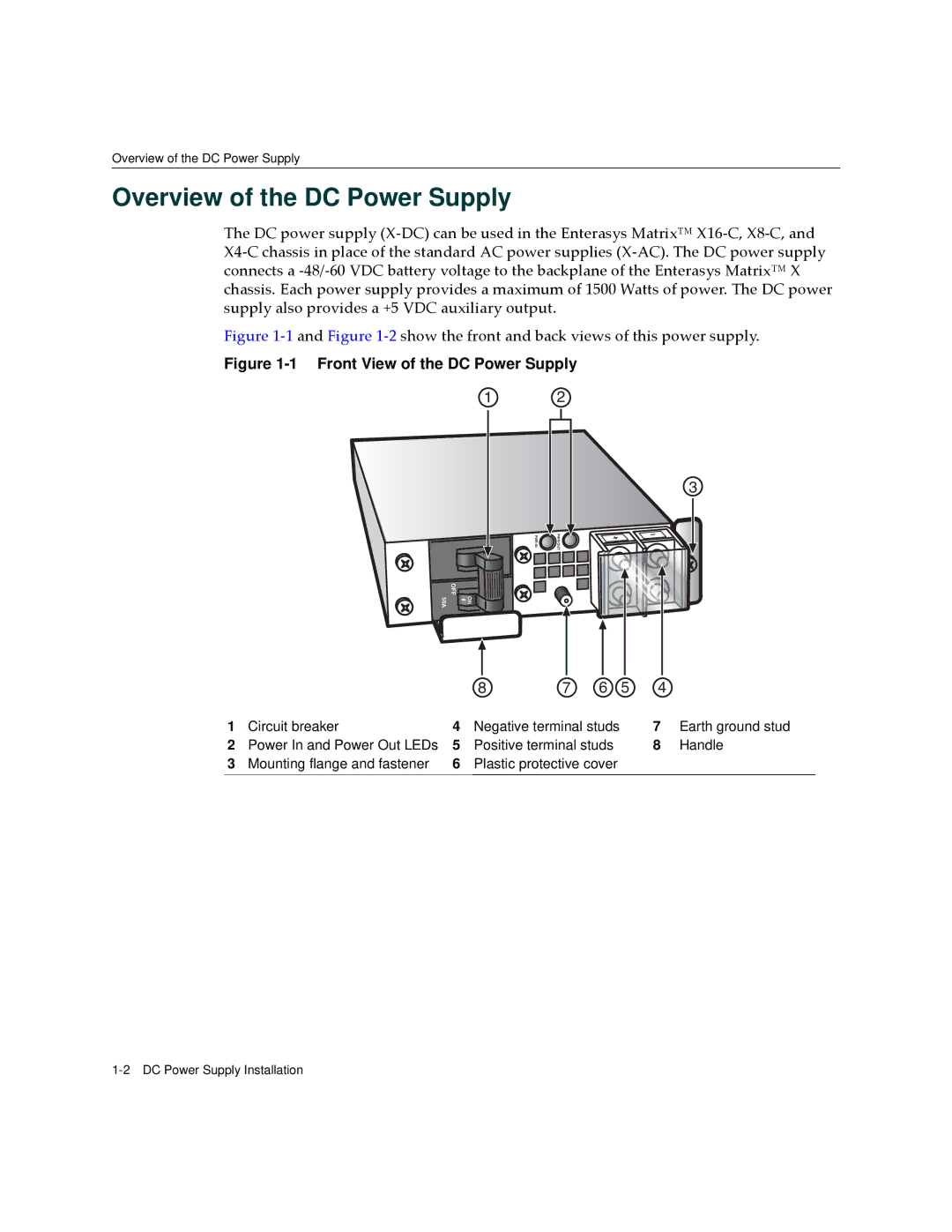 Enterasys Networks CM Version 1.0 manual Overview of the DC Power Supply, Circuit breaker, Earth ground stud 