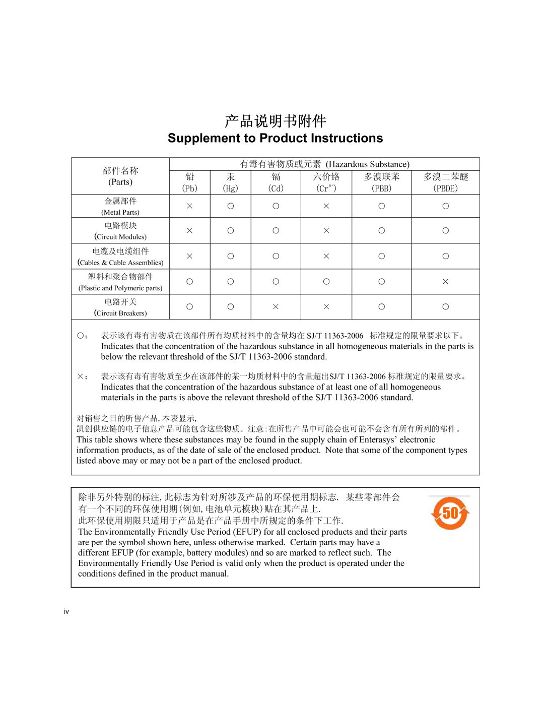 Enterasys Networks CM Version 1.0 manual Supplement to Product Instructions 