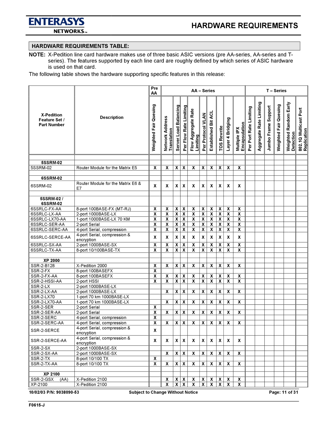 Enterasys Networks E9.1.7.0 manual Hardware Requirements Table 