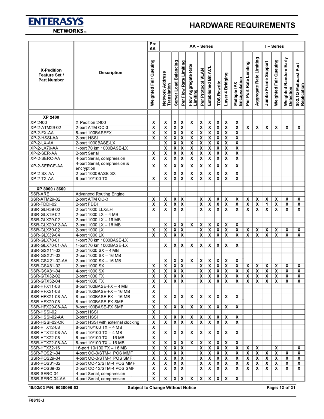 Enterasys Networks E9.1.7.0 manual XP-2-HSSI-AA, SSR-GLX29-02-AA, SSR-GLX70-01-AA, SSR-GSX21-02-AA, SSR-HFX21-08-AA 