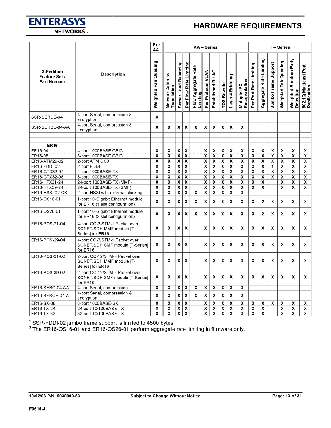 Enterasys Networks E9.1.7.0 manual ER16-HSSI-02-CK, ER16-SERC-04-AA, ER16-SERCE-04-A 