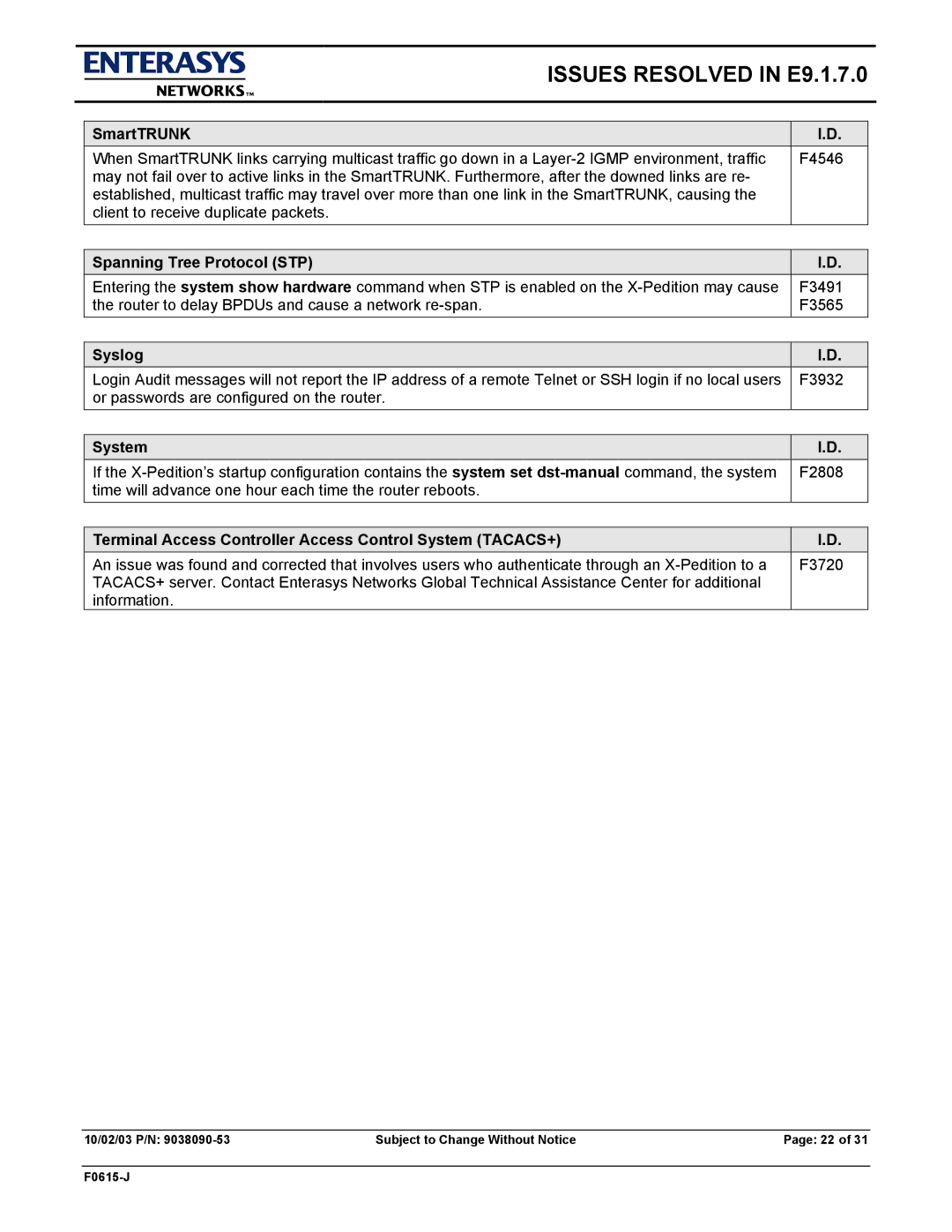 Enterasys Networks E9.1.7.0 manual Spanning Tree Protocol STP, Syslog, System 