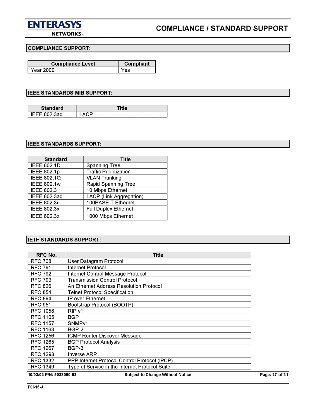 Enterasys Networks E9.1.7.0 manual Compliance / Standard Support, Compliance Support, Ieee Standards MIB Support 