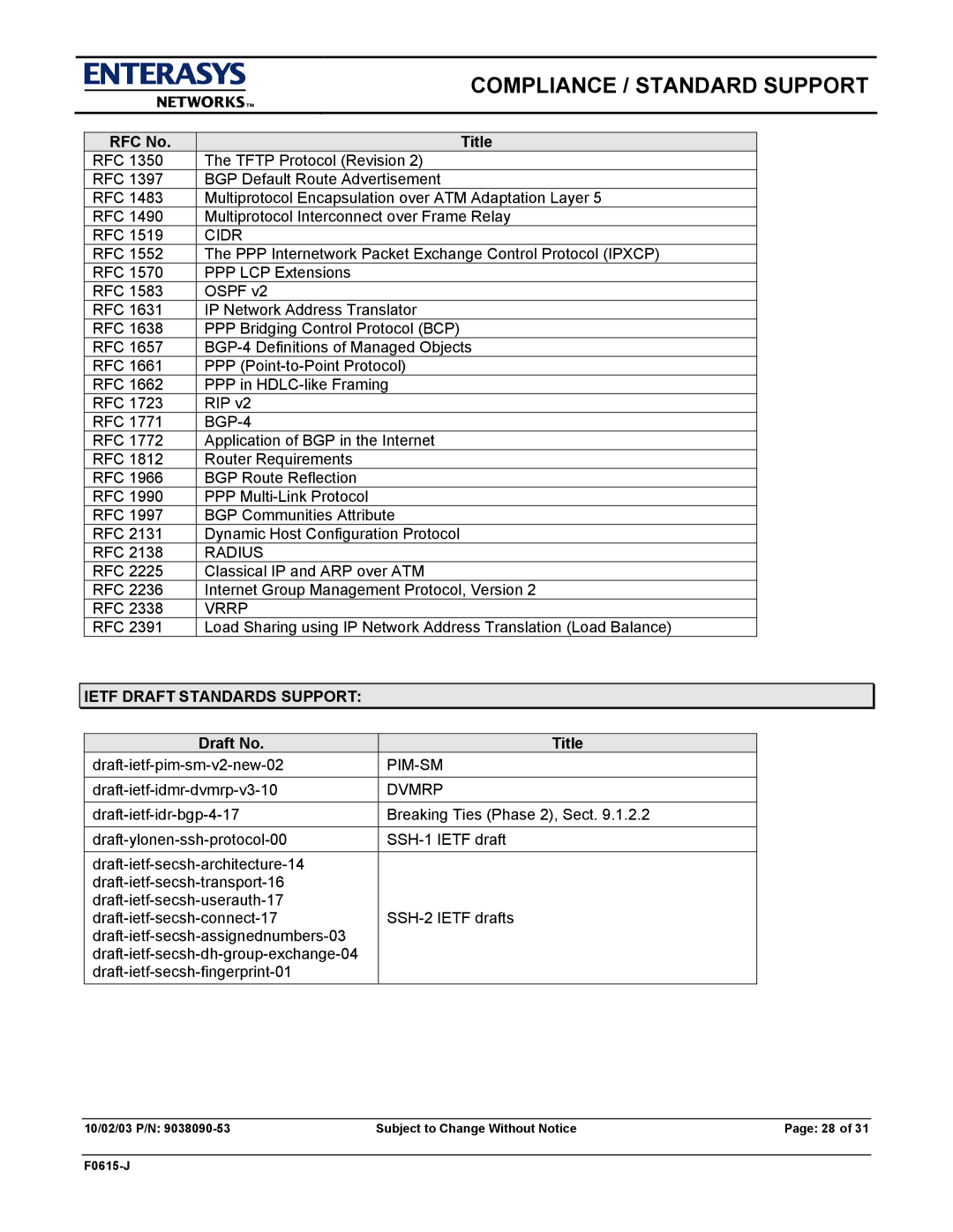 Enterasys Networks E9.1.7.0 manual Ietf Draft Standards Support, Draft No Title 