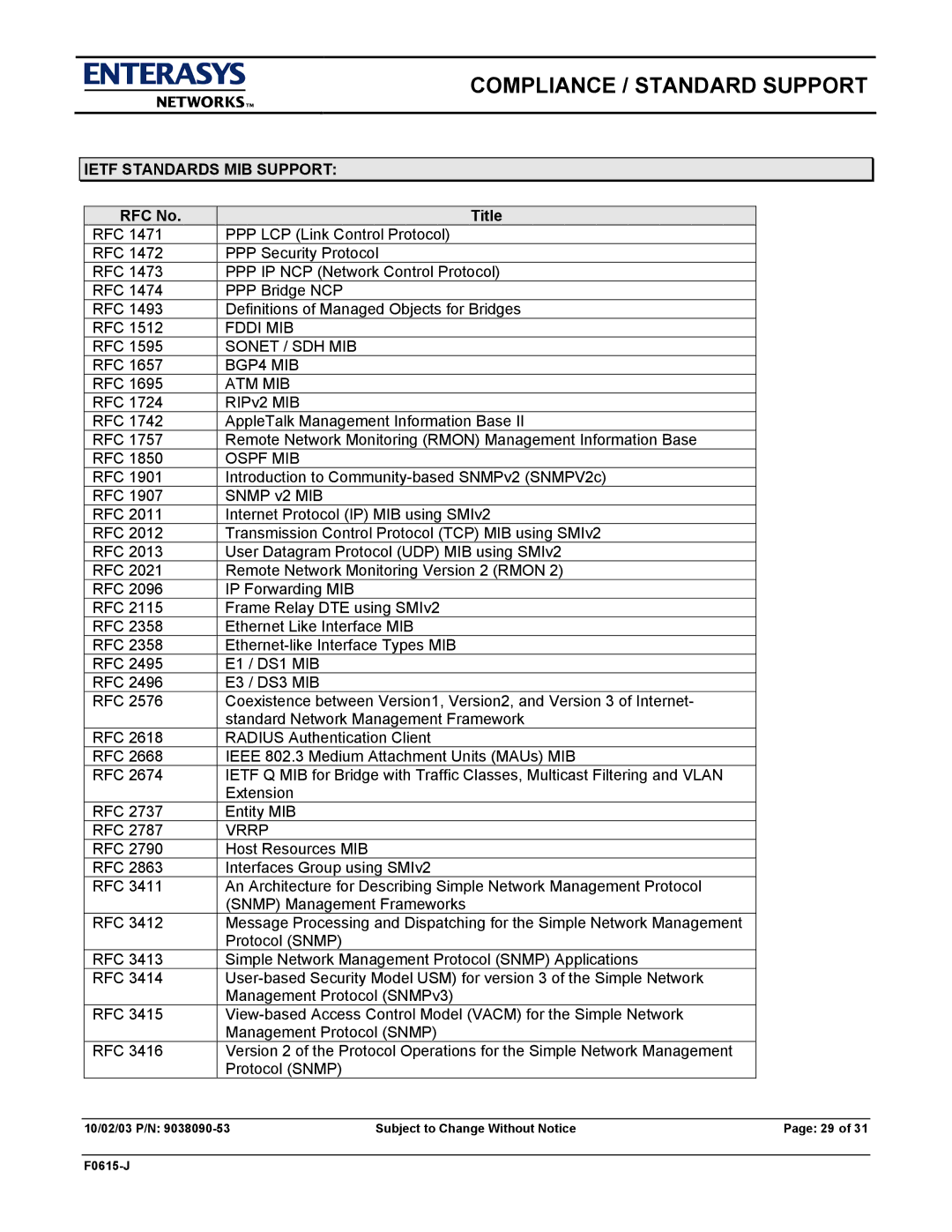 Enterasys Networks E9.1.7.0 manual Ietf Standards MIB Support, Atm Mib 