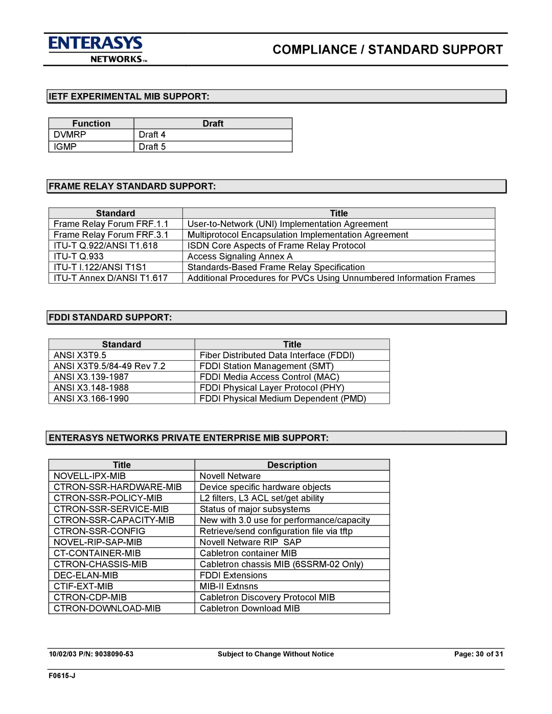 Enterasys Networks E9.1.7.0 manual Ietf Experimental MIB Support, Frame Relay Standard Support, Fddi Standard Support 