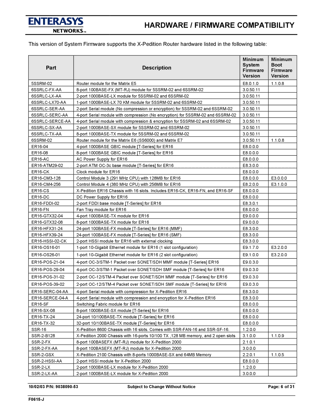 Enterasys Networks E9.1.7.0 manual Part Description 