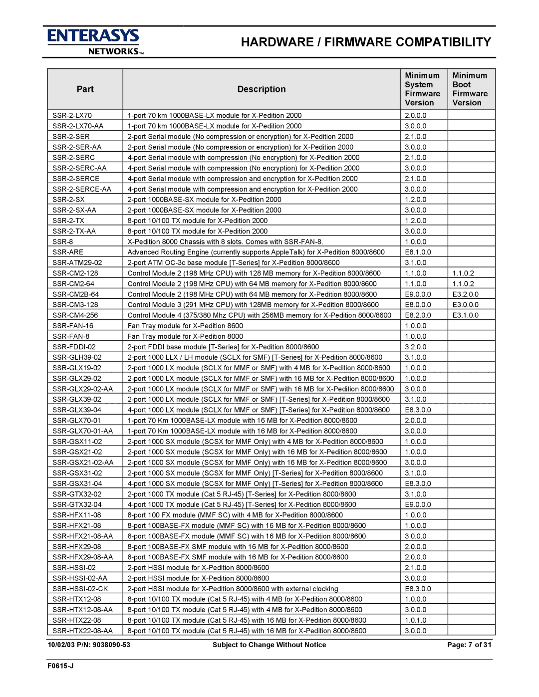 Enterasys Networks E9.1.7.0 SSR-2-SER-AA, SSR-2-SERC-AA, SSR-2-SERCE-AA, SSR-2-SX-AA, SSR-2-TX, Ssr-Are 