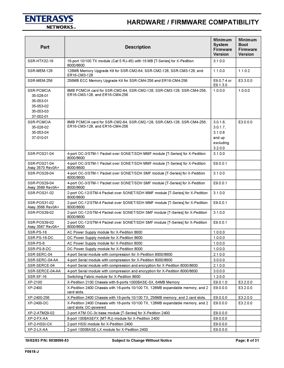 Enterasys Networks E9.1.7.0 Ssr-Pcmcia, SSR-PS-16-DC, SSR-PS-8-DC, SSR-SERC-04-AA, SSR-SERCE-04-AA, XP-2-FX-AA 