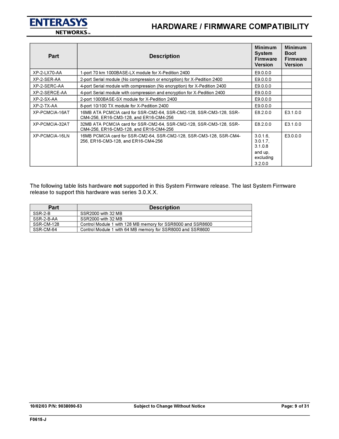 Enterasys Networks E9.1.7.0 XP-2-SER-AA, XP-2-SERC-AA, XP-2-SERCE-AA, XP-2-SX-AA, XP-2-TX-AA, XP-PCMCIA-16AT, SSR-2-B-AA 