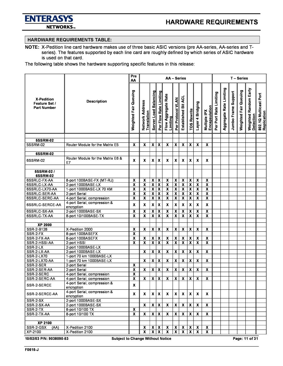 Enterasys Networks E9.1.7.0 manual Hardware Requirements Table 