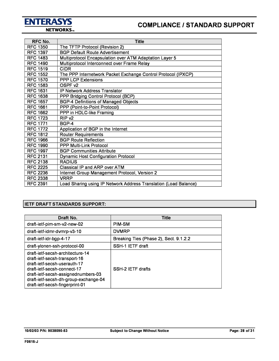 Enterasys Networks E9.1.7.0 manual Compliance / Standard Support, Page 28 of 