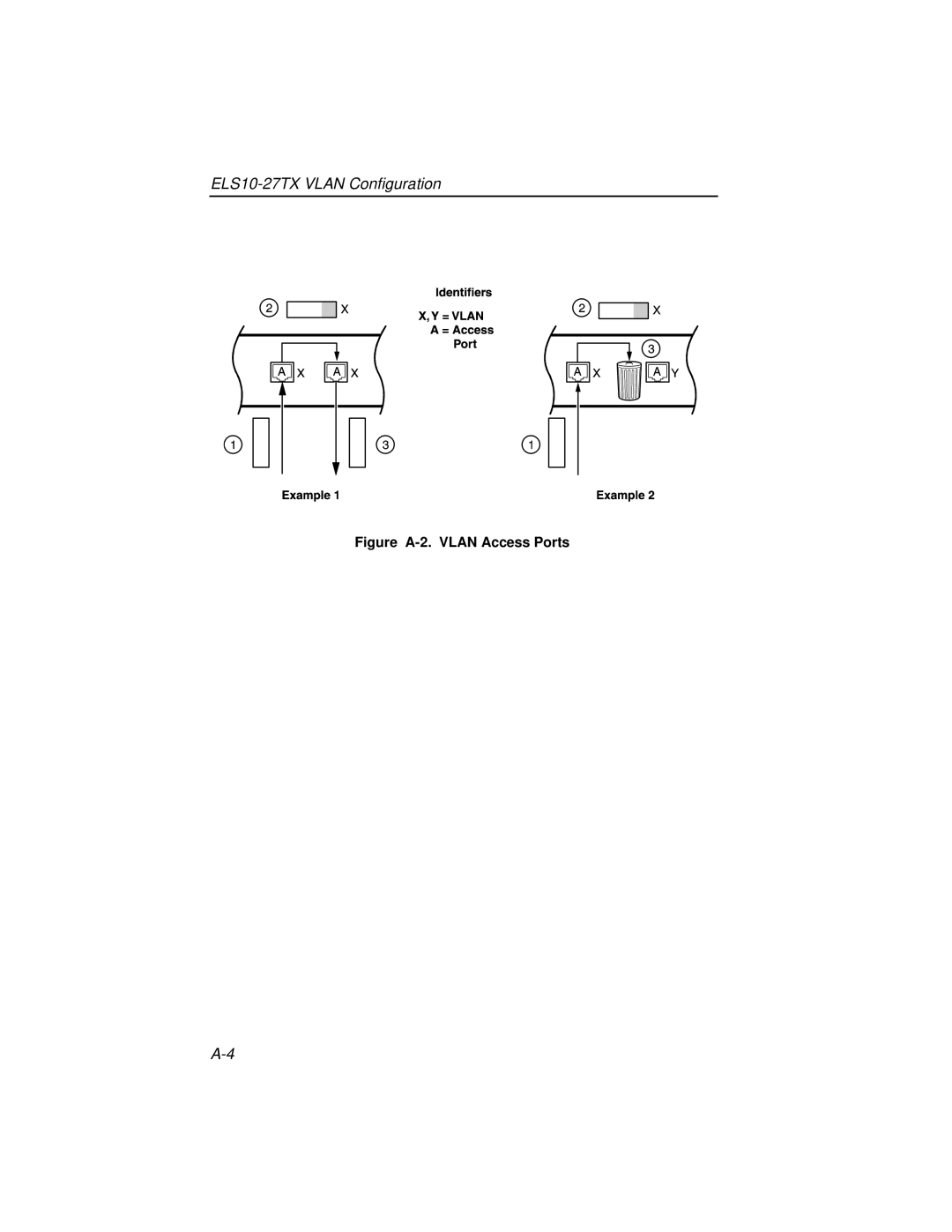 Enterasys Networks ELS10-27TX manual Figure A-2. Vlan Access Ports 