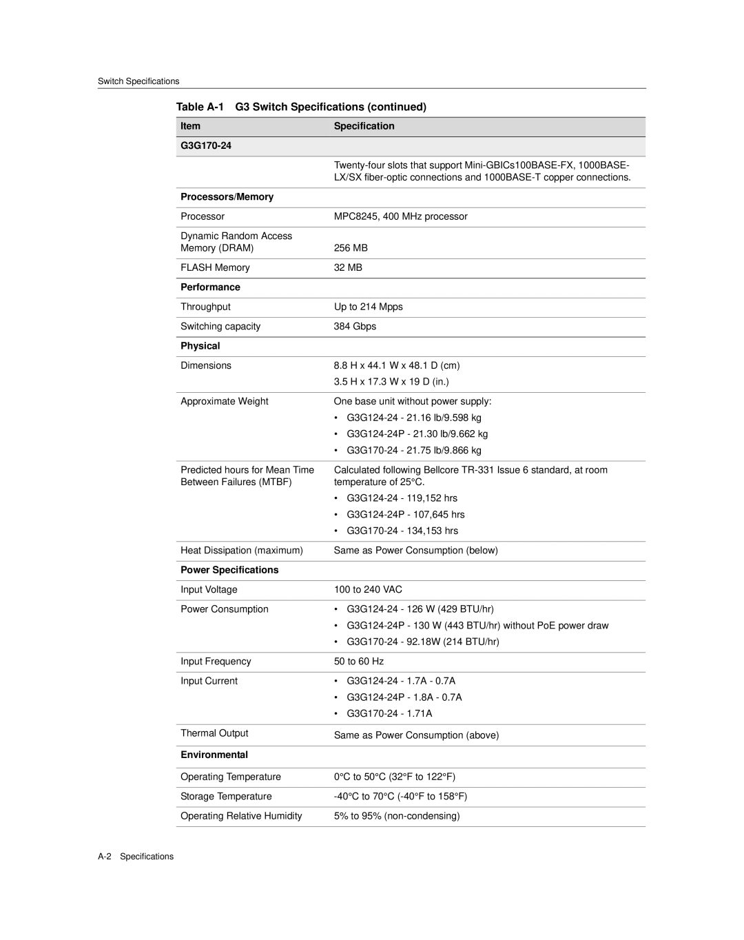 Enterasys Networks G3G124-24 G3G170-24, Processors/Memory, Performance, Physical, Power Specifications, Environmental 