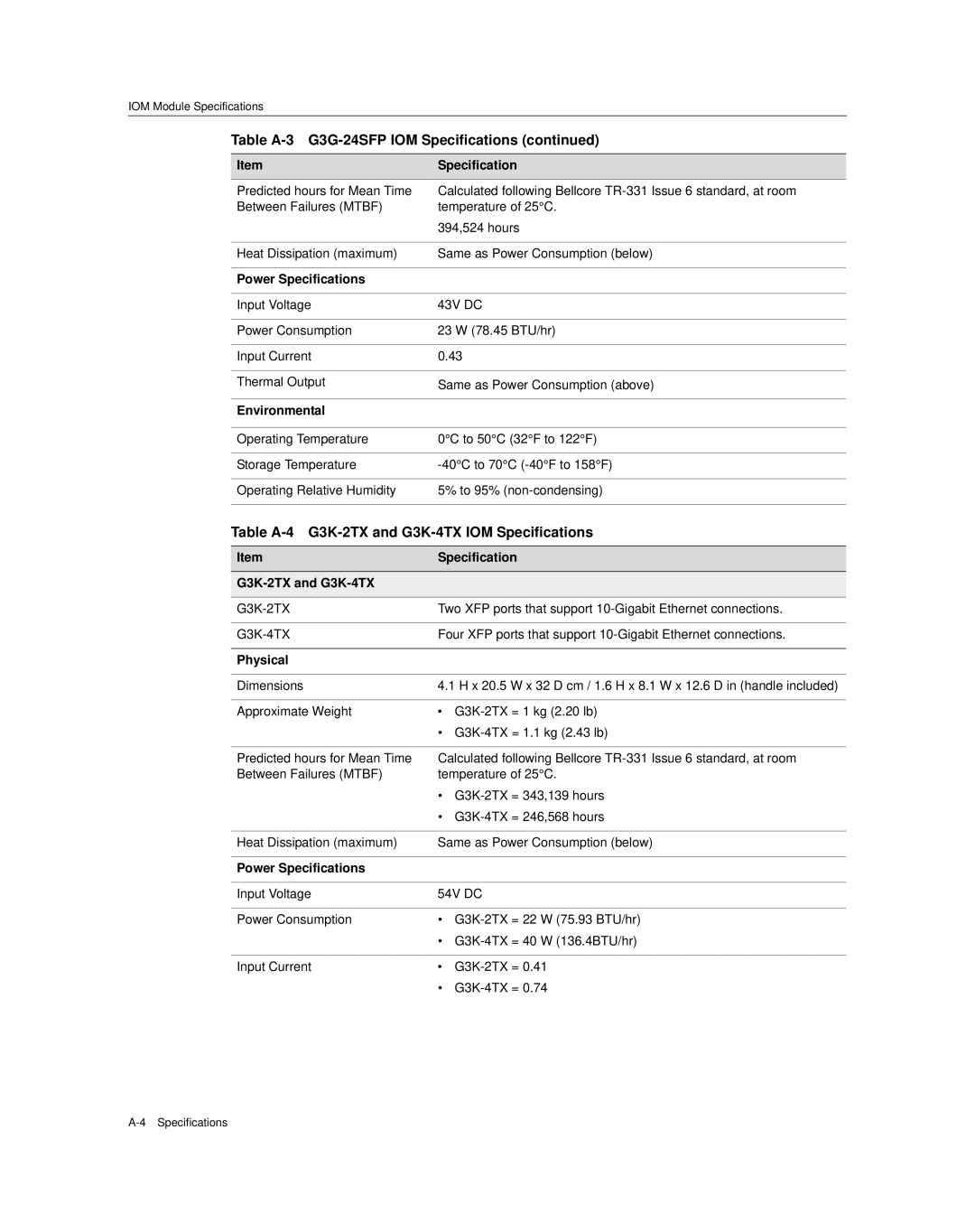 Enterasys Networks G3G124-24P, G3G170-24 manual Table A-4 G3K-2TX and G3K-4TX IOM Specifications 