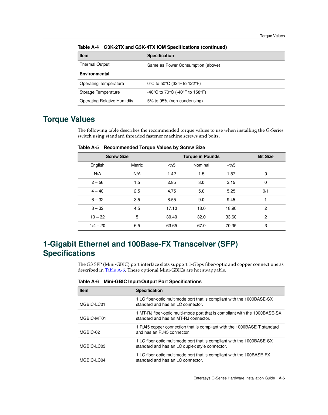 Enterasys Networks G3G124-24 Table A-5 Recommended Torque Values by Screw Size, Screw Size Torque in Pounds Bit Size 