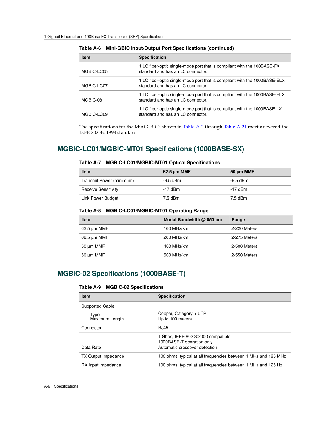 Enterasys Networks G3G170-24 manual MGBIC-LC01/MGBIC-MT01 Specifications 1000BASE-SX, MGBIC-02 Specifications 1000BASE-T 