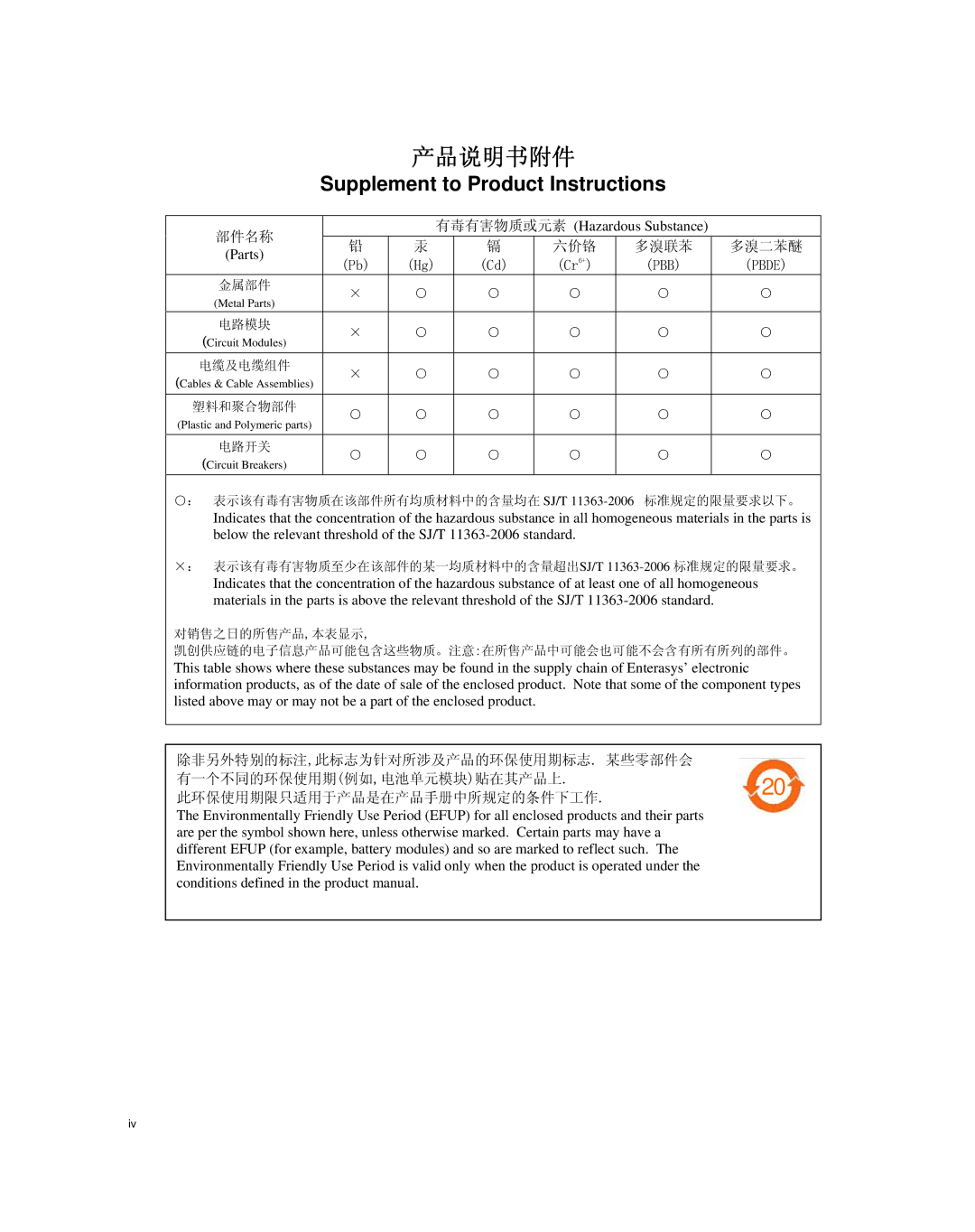 Enterasys Networks G3G170-24, G3G124-24P manual Supplement to Product Instructions 