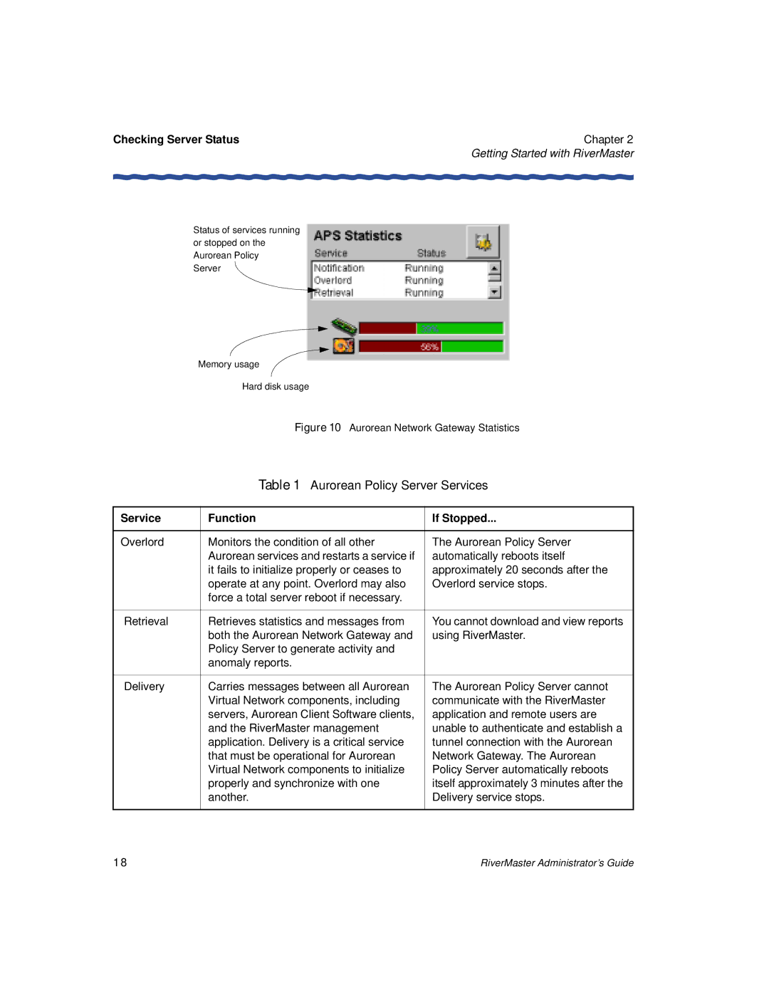 Enterasys Networks Network Card manual Aurorean Policy Server Services, Service Function If Stopped 