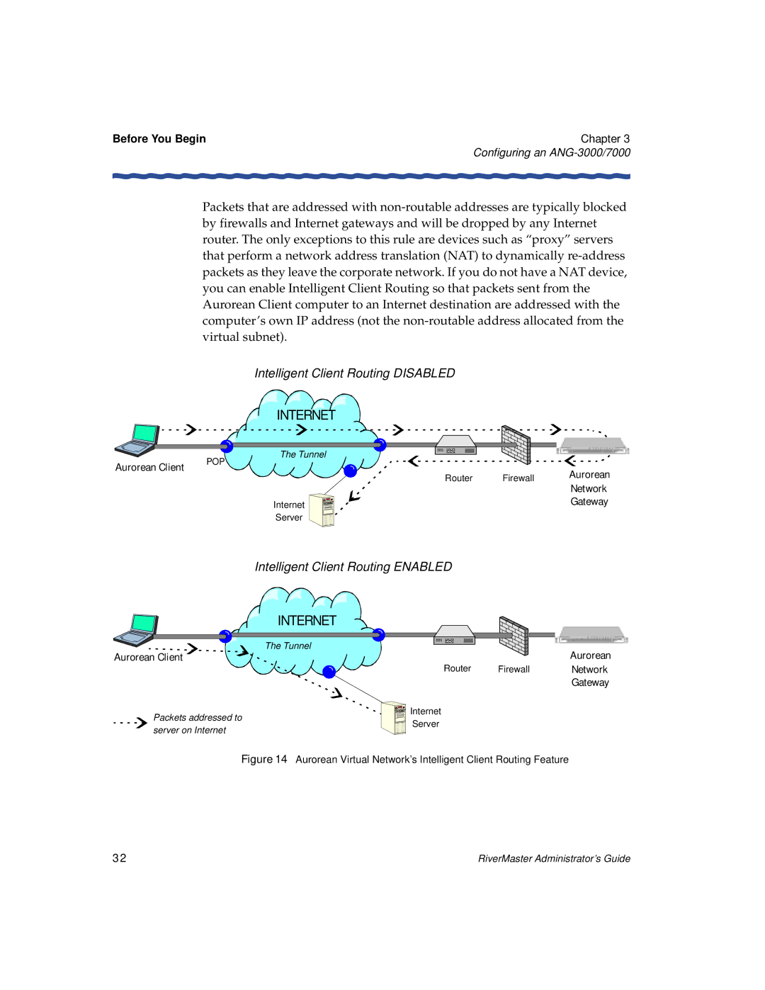 Enterasys Networks Network Card manual Intelligent Client Routing Disabled, Intelligent Client Routing Enabled 