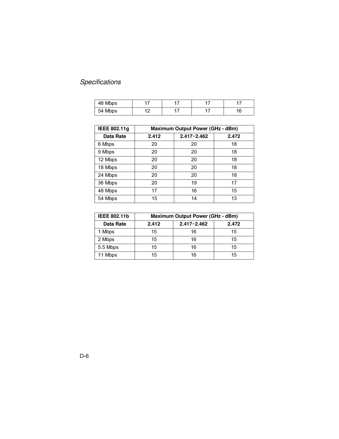 Enterasys Networks RBT-1002C-EU, RBT-1002-EU manual Ieee 802.11g Maximum Output Power GHz dBm Data Rate 