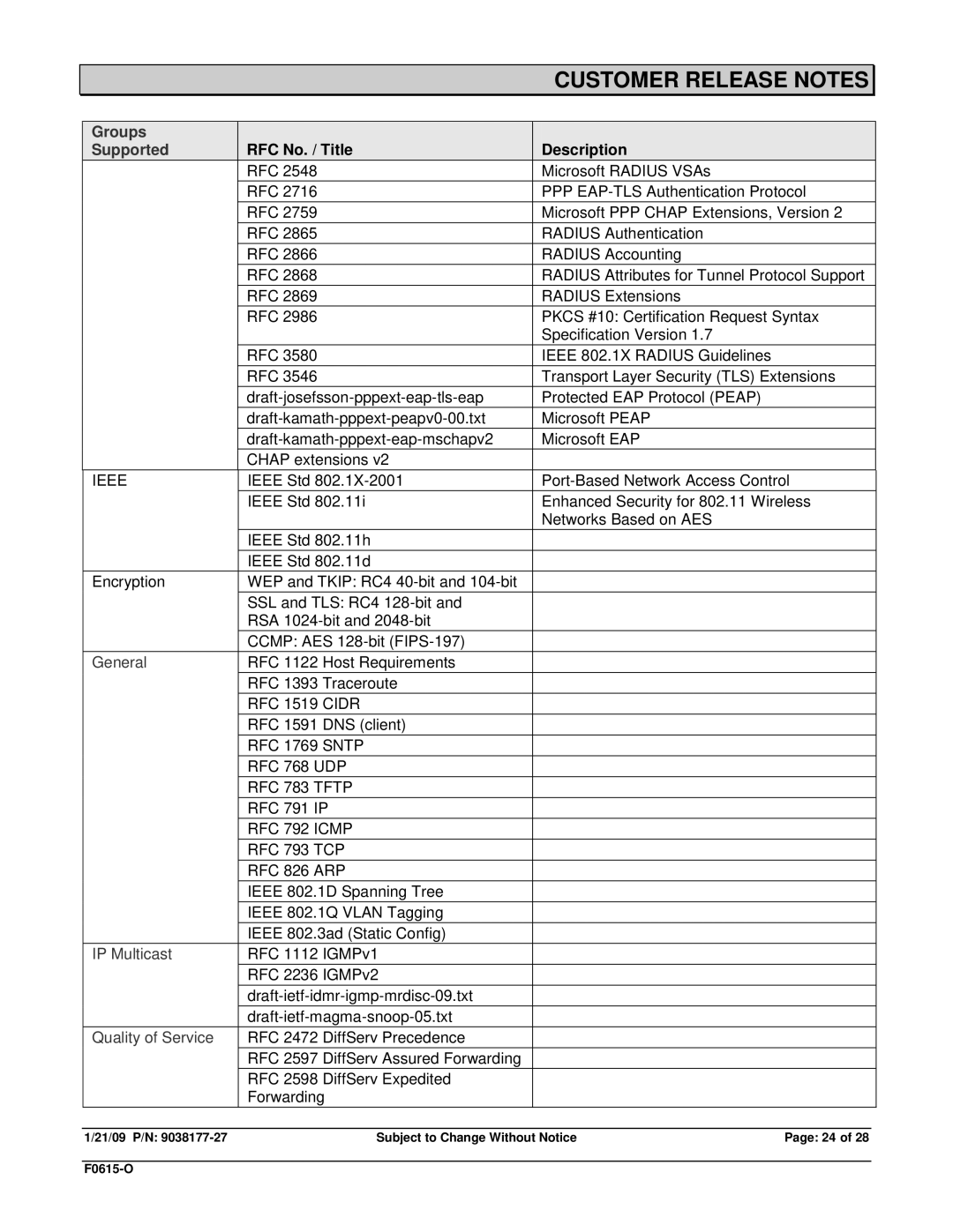 Enterasys Networks TRPZ-MP-422, RBT-1602, RBT-1002-EU, TRPZ-MP-372-CN, RBT-8210, TRPZ-MP-432, TRPZ-MP-620 manual RFC 1519 Cidr 