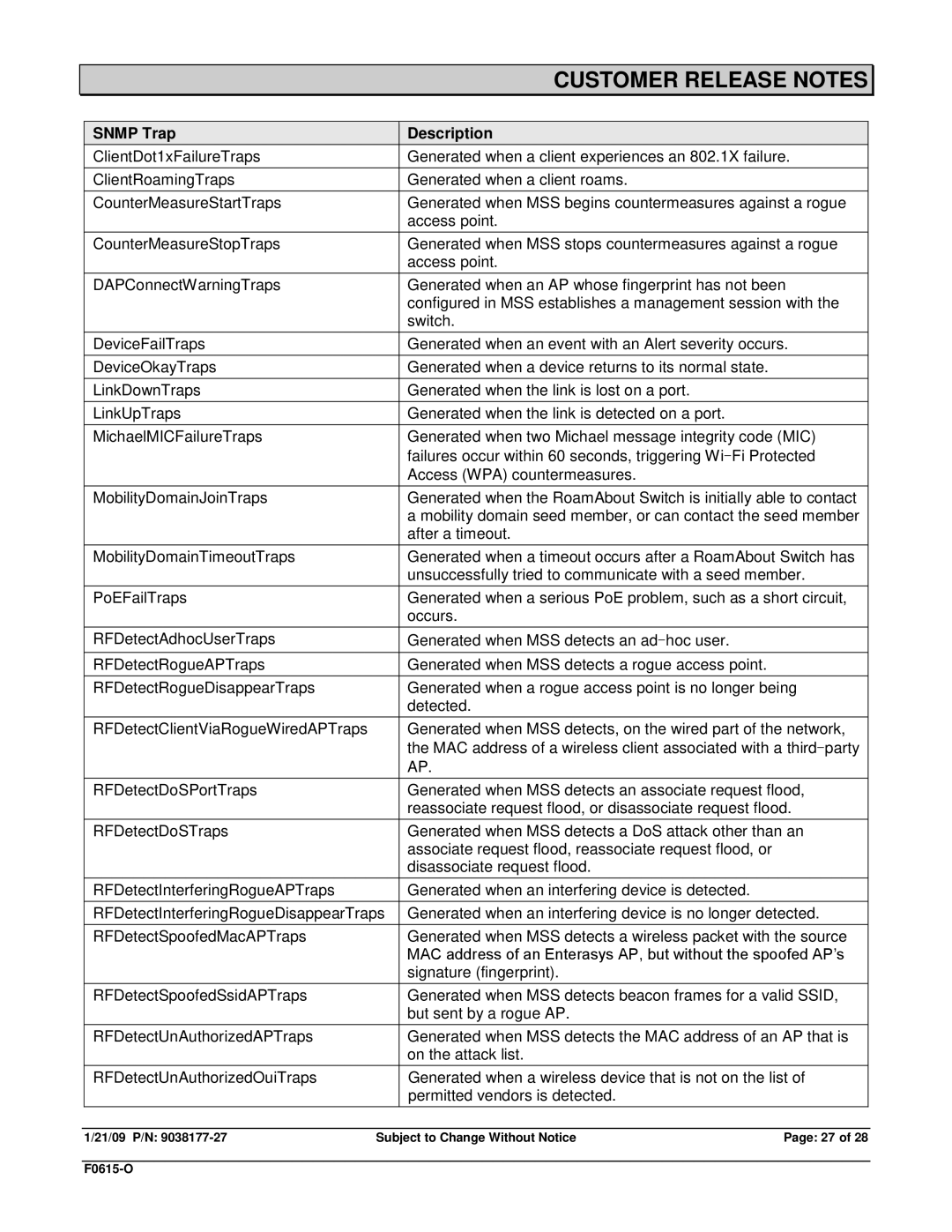 Enterasys Networks RBT-4102-BG, RBT-1602, RBT-1002-EU, TRPZ-MP-372-CN, RBT-8210, TRPZ-MP-422, RBT3K-AG Customer Release Notes 