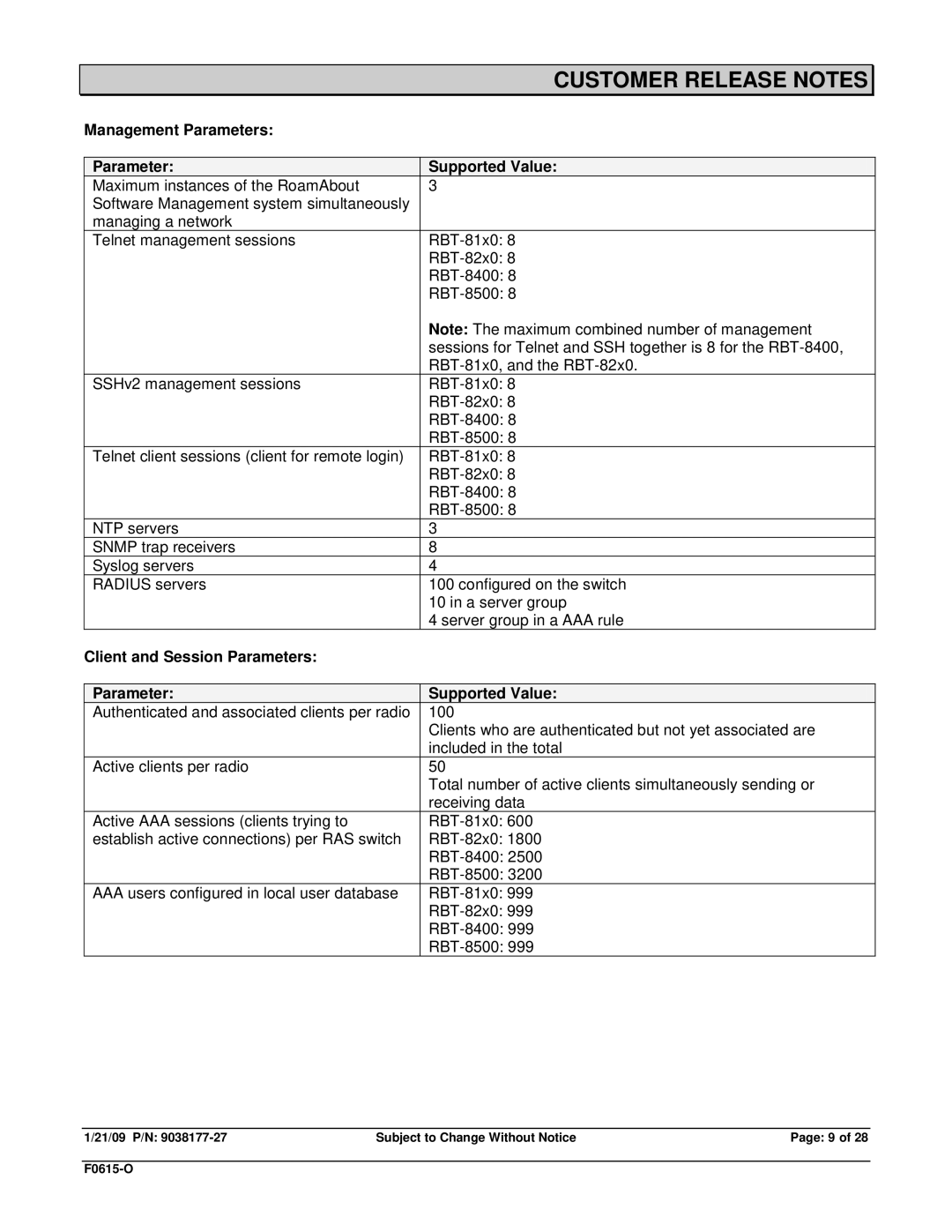 Enterasys Networks TRPZ-MP-372-IL Management Parameters Supported Value, Client and Session Parameters Supported Value 