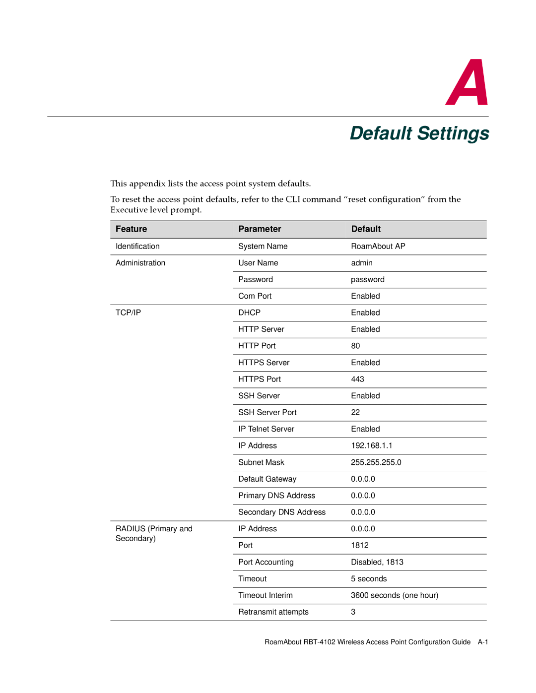 Enterasys Networks RBT-4102 manual Default Settings 