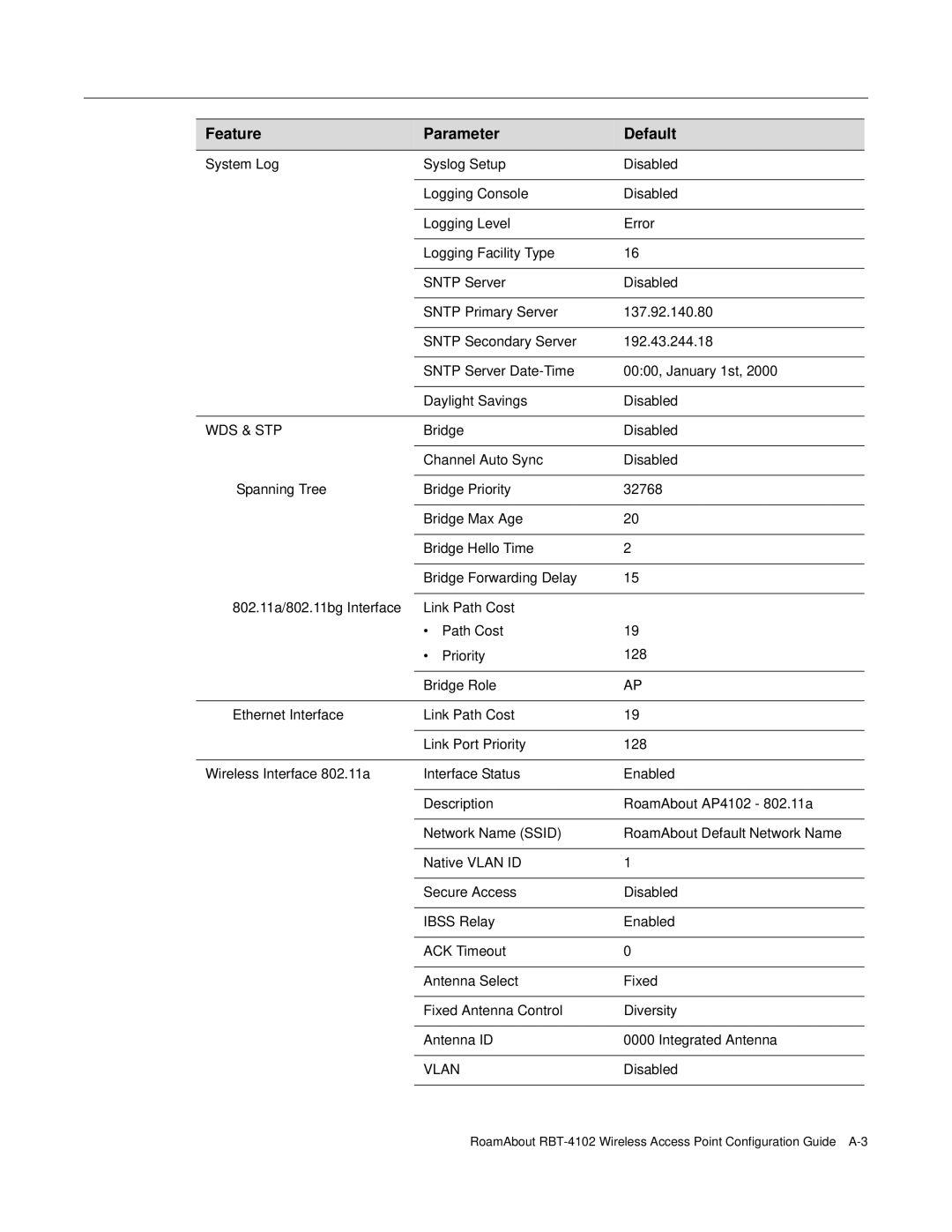 Enterasys Networks RBT-4102 manual Wds & Stp 