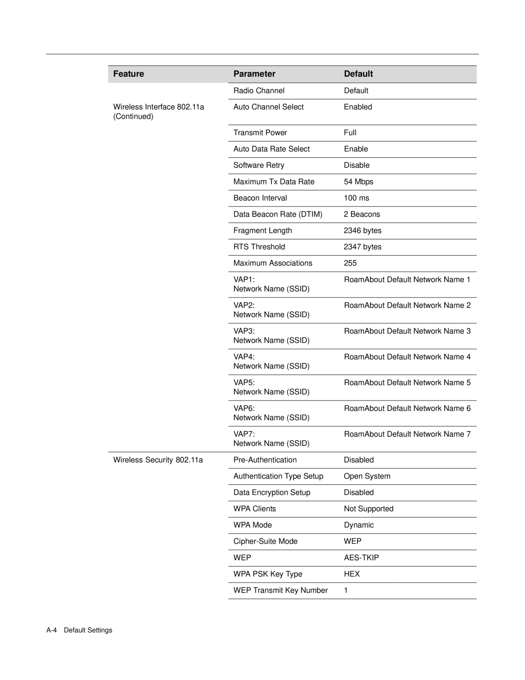 Enterasys Networks RBT-4102 manual VAP1 