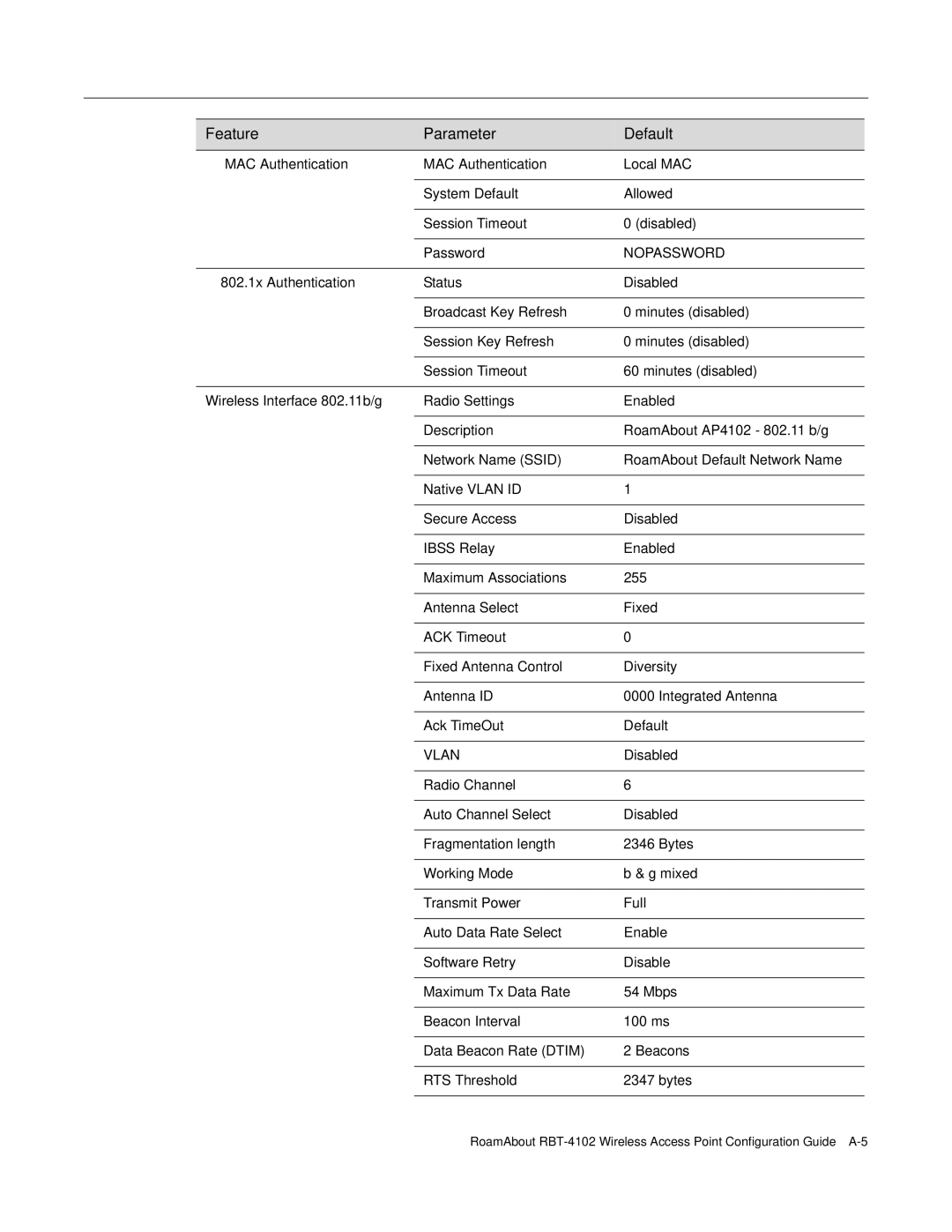 Enterasys Networks RBT-4102 manual Nopassword 