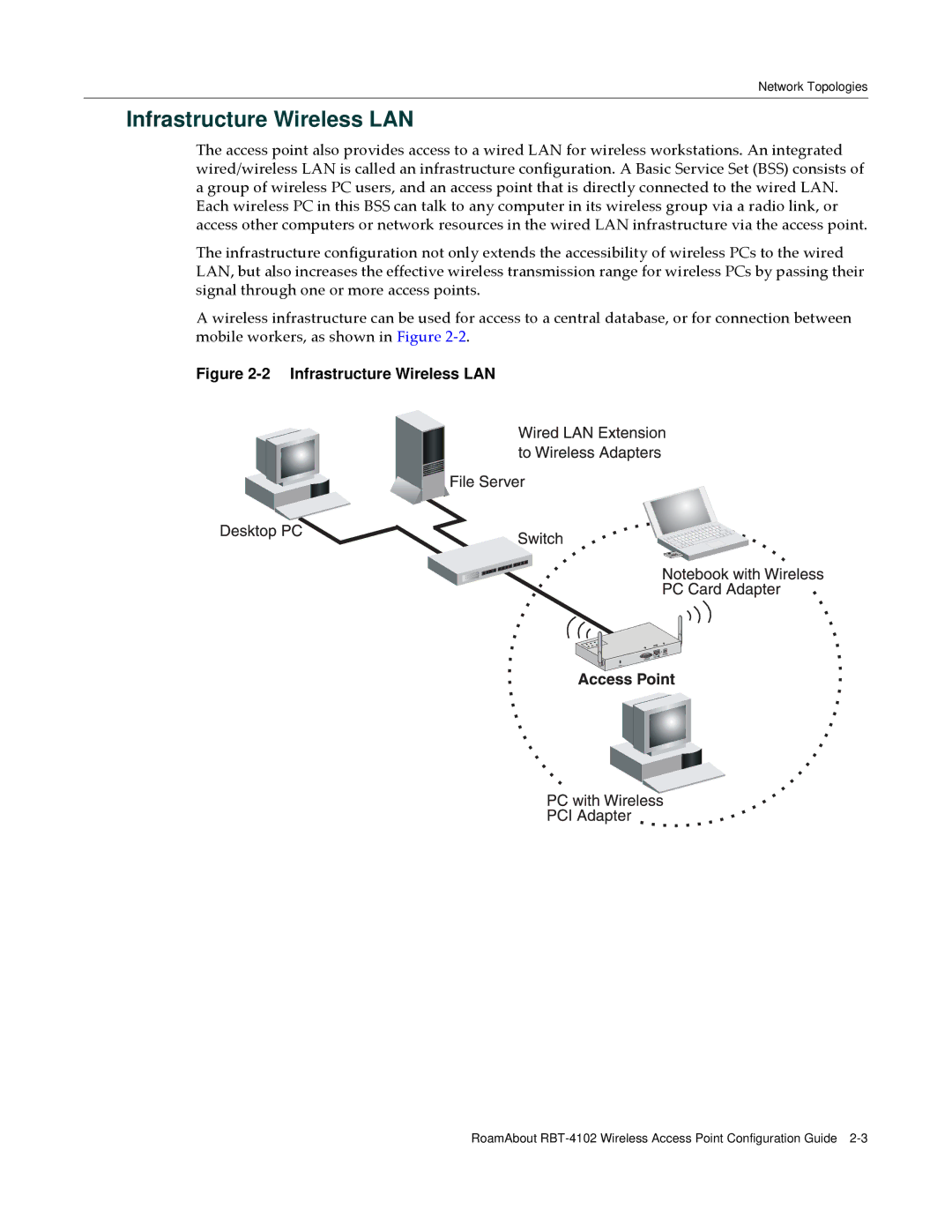 Enterasys Networks RBT-4102 manual Infrastructure Wireless LAN 