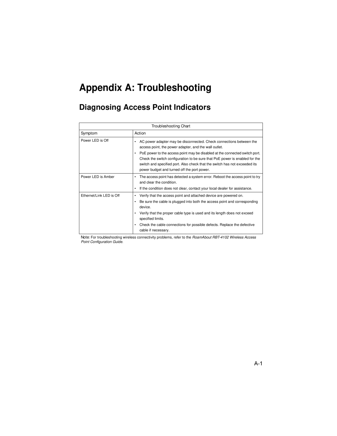 Enterasys Networks RBT-4102 manual Appendix a Troubleshooting, Diagnosing Access Point Indicators, Troubleshooting Chart 