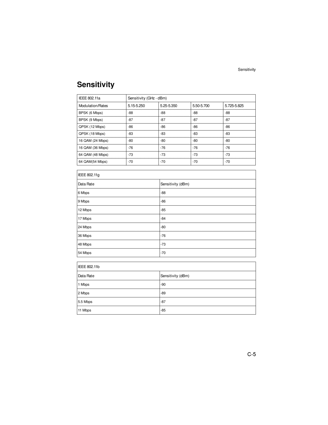 Enterasys Networks RBT-4102 manual Sensitivity, Ieee 802.11g Data Rate, Ieee 802.11b Data Rate 