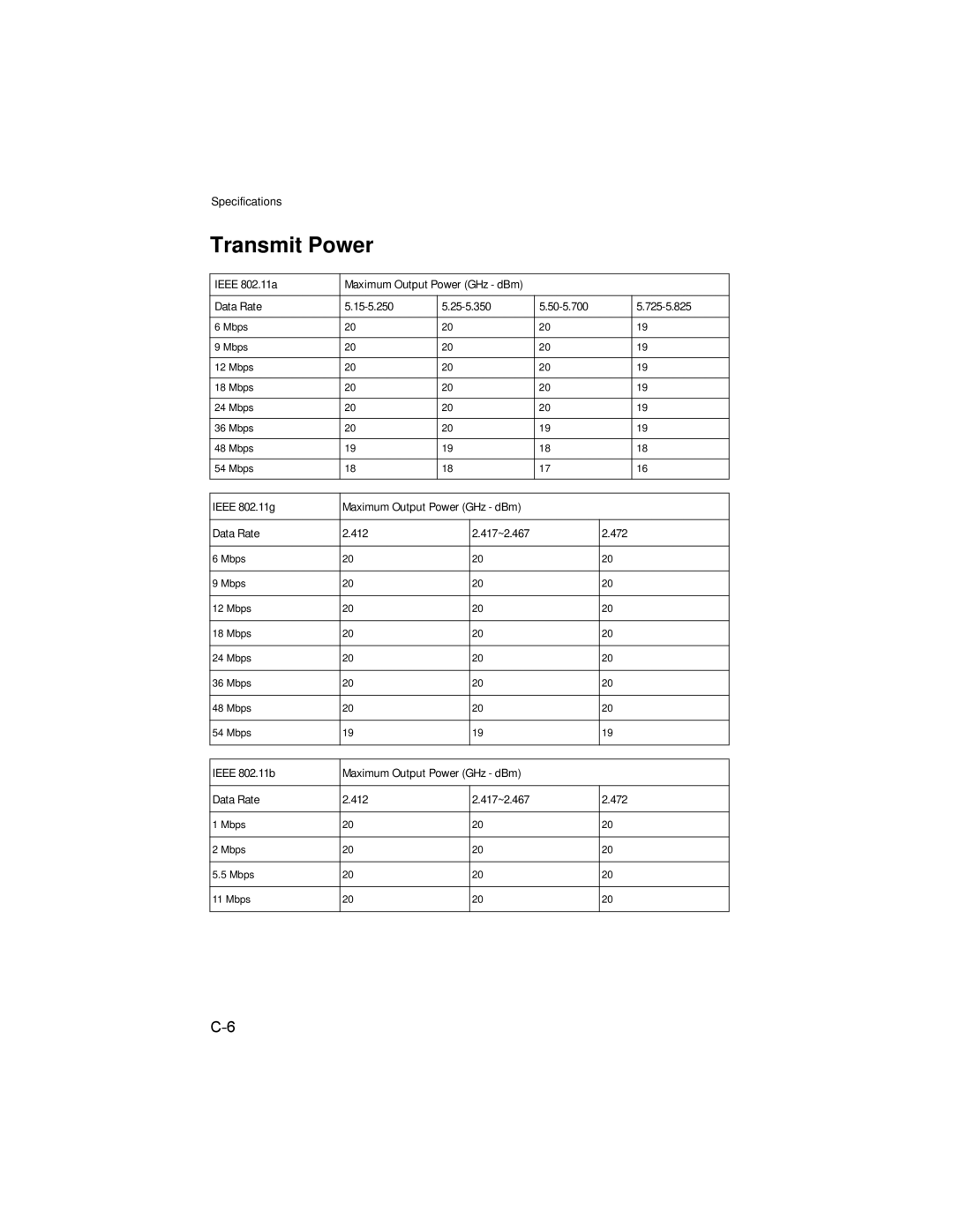 Enterasys Networks RBT-4102 manual Transmit Power, Ieee 802.11a, Data Rate 15-5.250 25-5.350 50-5.700 725-5.825 