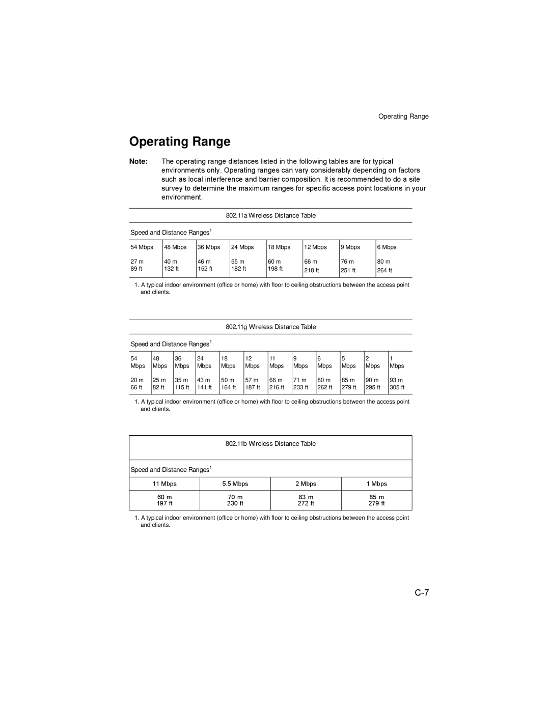 Enterasys Networks RBT-4102 manual Operating Range, 802.11a Wireless Distance Table Speed and Distance Ranges1 