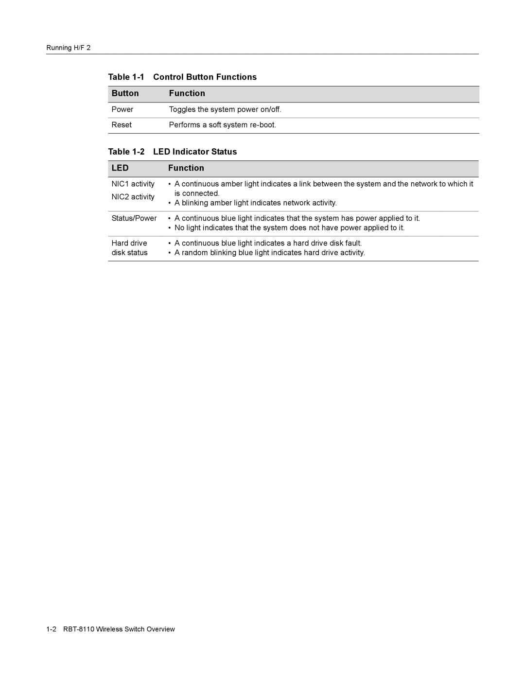 Enterasys Networks RBT-8110 manual Led 