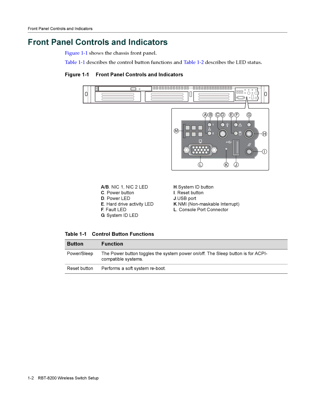 Enterasys Networks RBT-8200 manual Front Panel Controls and Indicators, Control Button Functions 