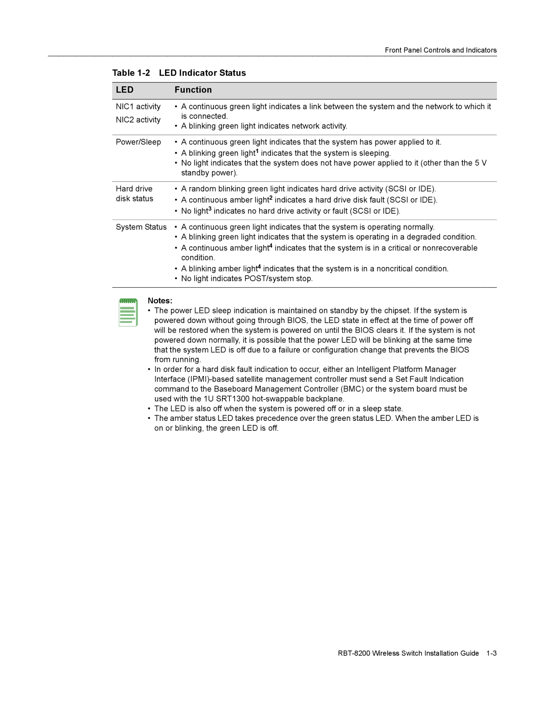 Enterasys Networks RBT-8200 manual Led 