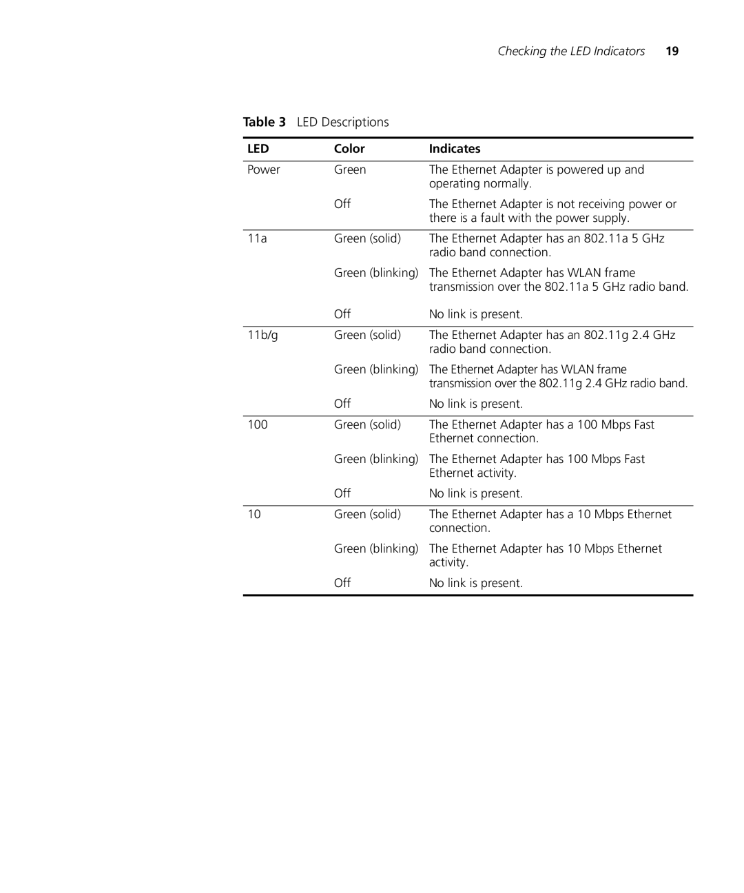 Enterasys Networks RBTSA-AB, RBTSA-AA manual LED Descriptions 