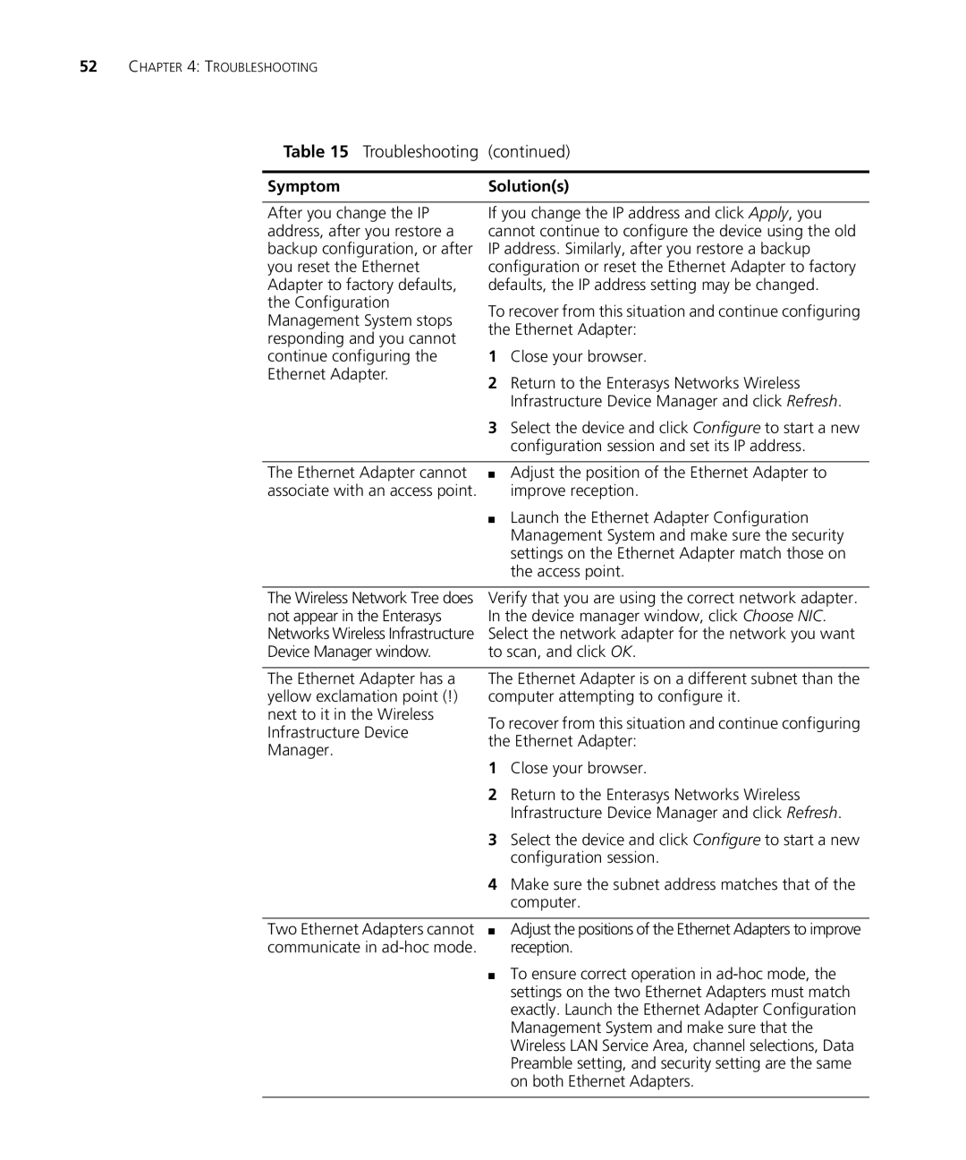 Enterasys Networks RBTSA-AA, RBTSA-AB manual Troubleshooting 