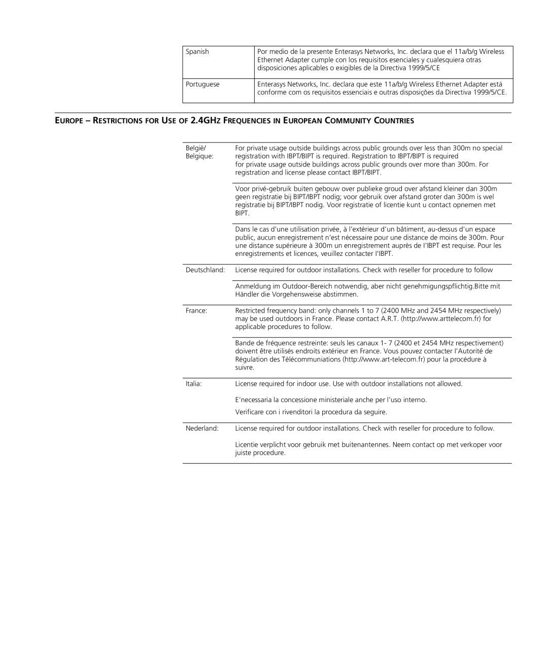 Enterasys Networks RBTSA-AB, RBTSA-AA manual Bipt 