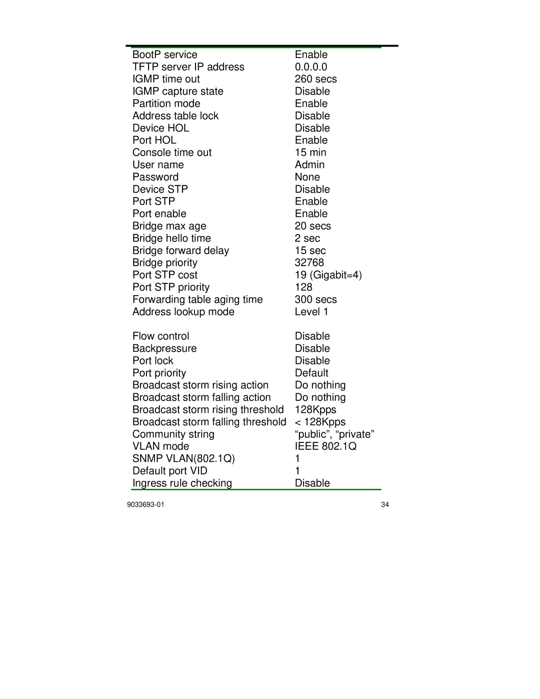 Enterasys Networks VH-2402-L3 manual Snmp VLAN802.1Q 