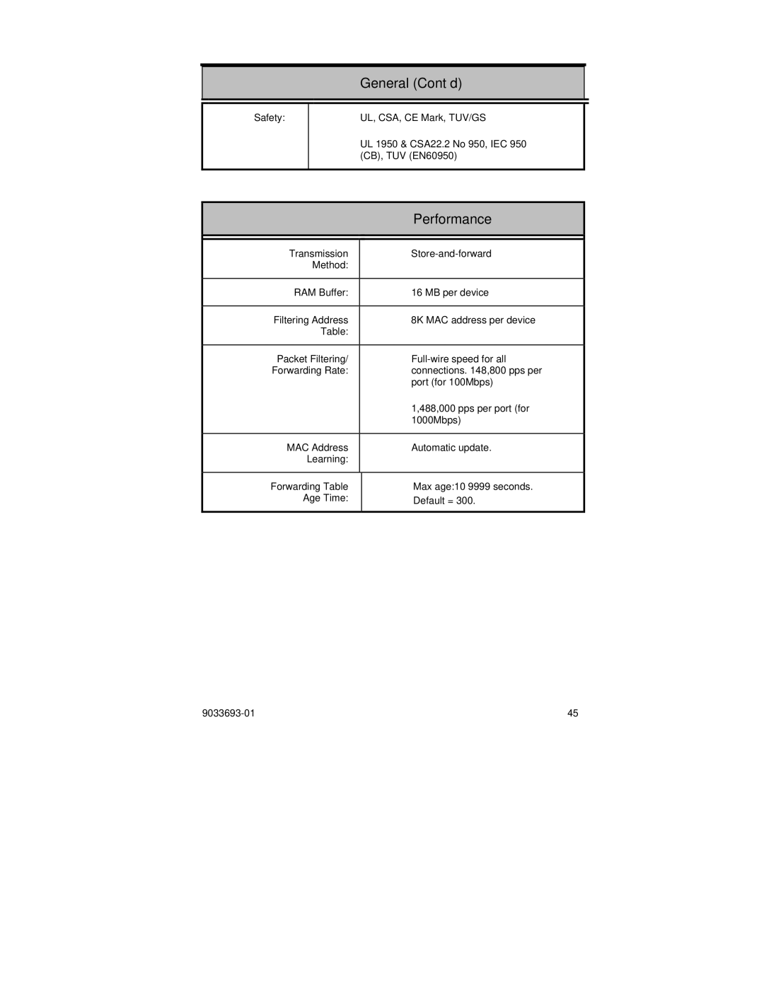 Enterasys Networks VH-2402-L3 manual Performance 