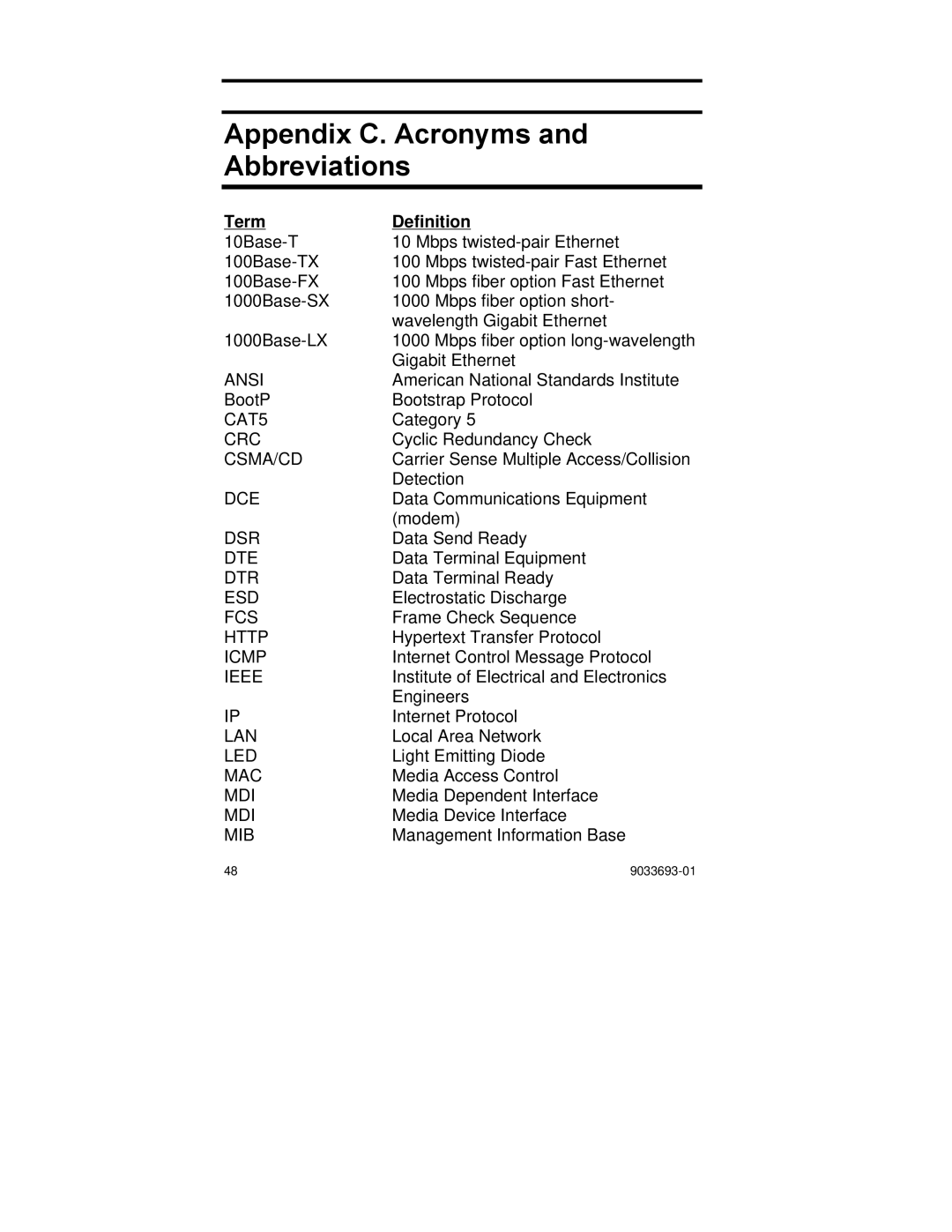 Enterasys Networks VH-2402-L3 manual Appendix C. Acronyms and Abbreviations, Term Definition 