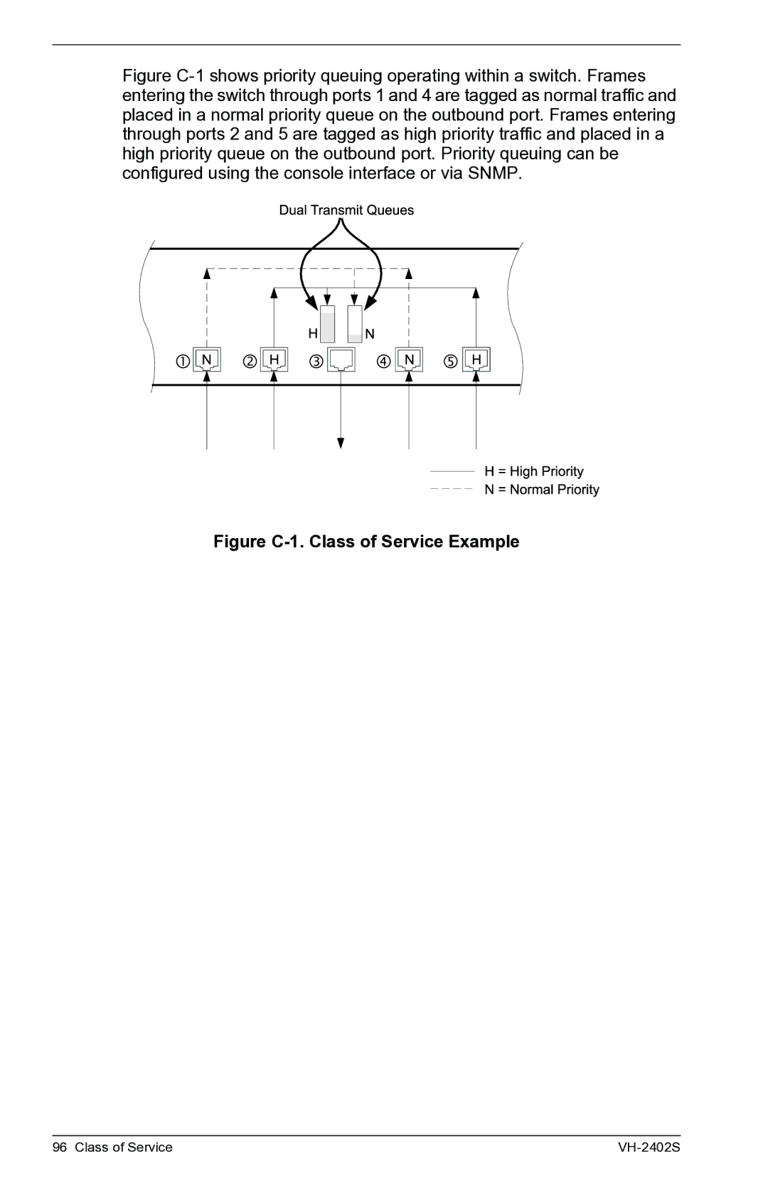 Enterasys Networks VH-2402S manual Figure C-1. Class of Service Example 