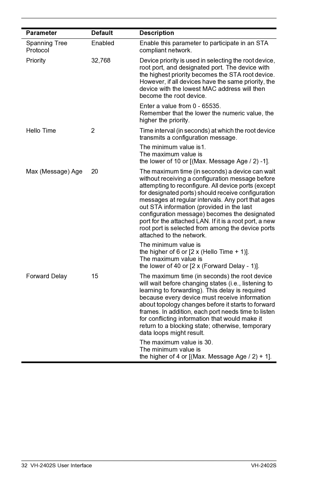 Enterasys Networks VH-2402S manual Device with the lowest MAC address will then 