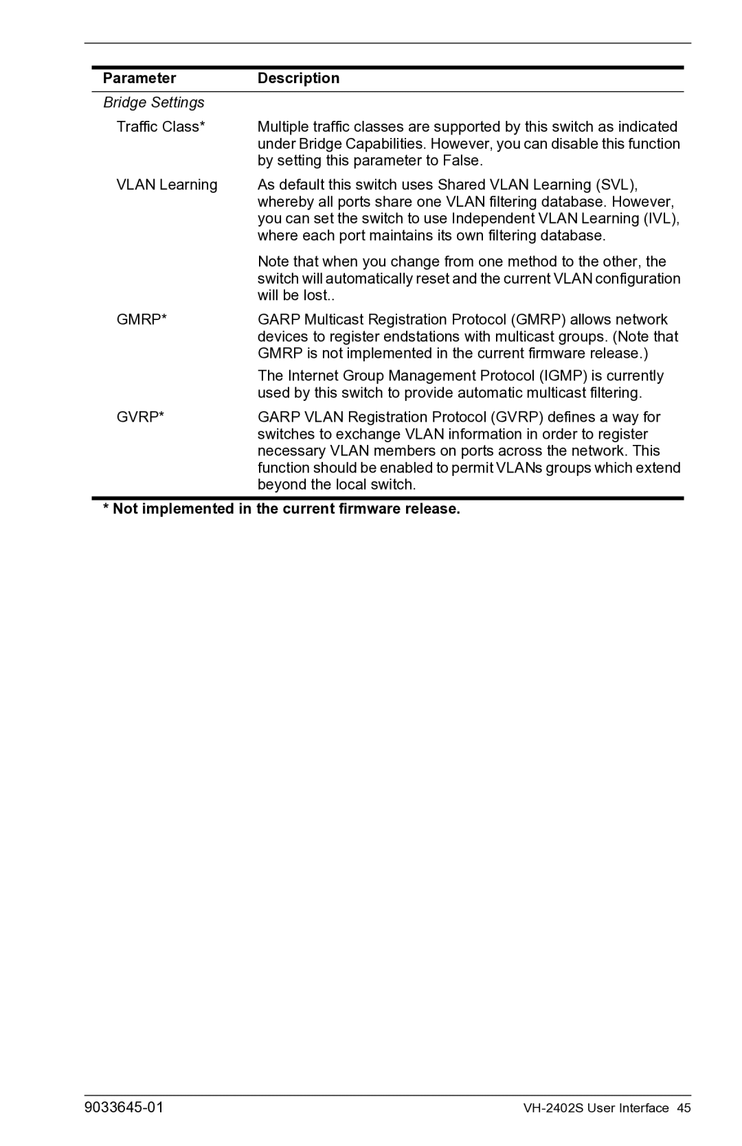 Enterasys Networks VH-2402S manual By setting this parameter to False 