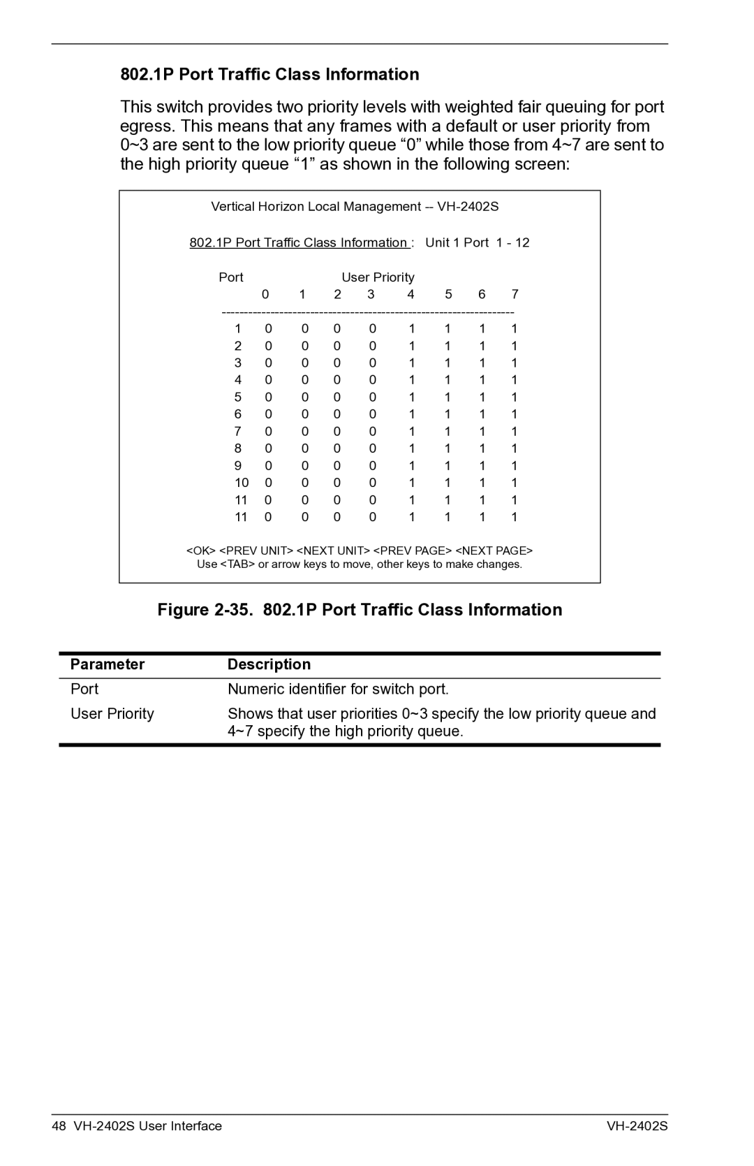 Enterasys Networks VH-2402S manual 802.1P Port Traffic Class Information, 35 .1P Port Traffic Class Information 